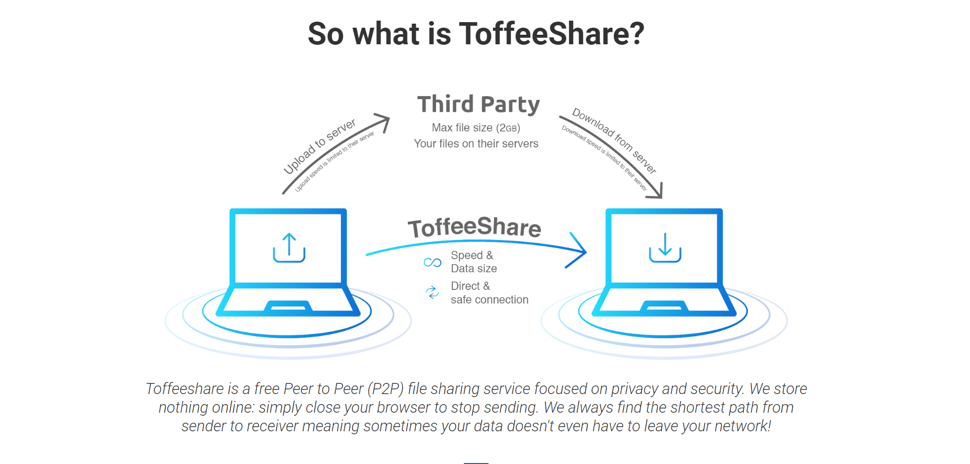 toffeeshare